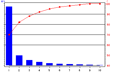 barplot